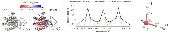 Illustration long-range interactions